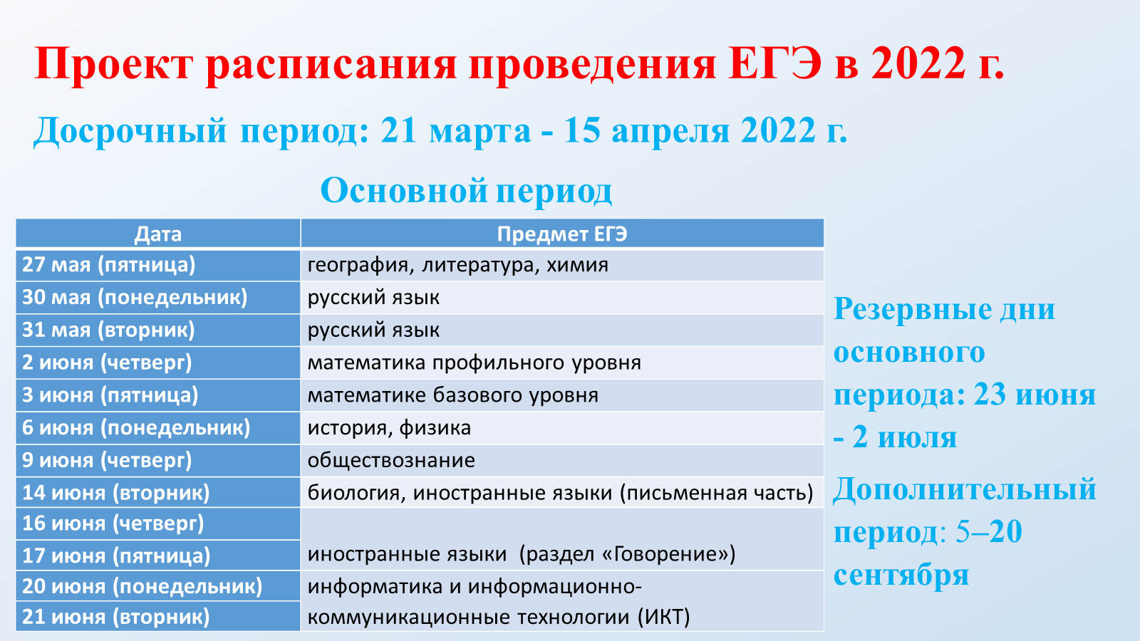 Проект расписания егэ 2021 в таблице