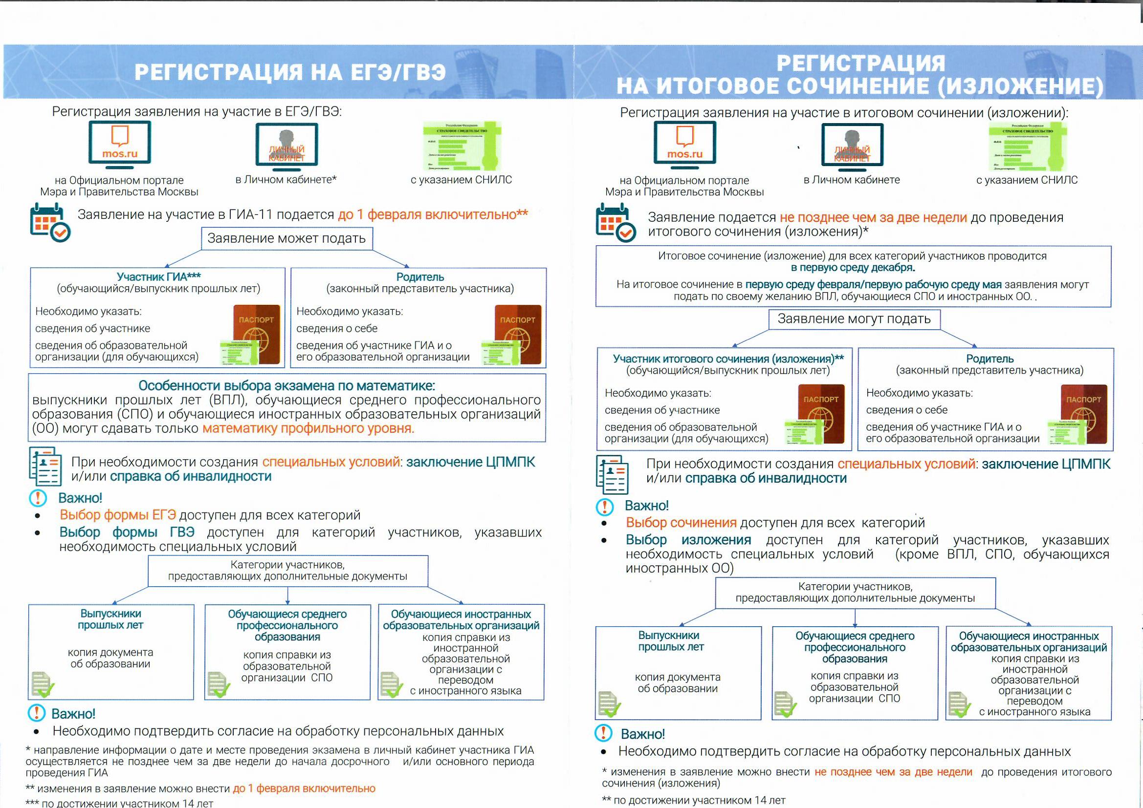 Схемы сдачи егэ