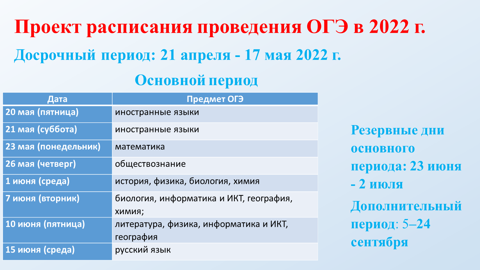 План работы по подготовке к огэ по биологии 2022 2023